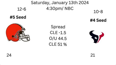 2013 nfl wild card results